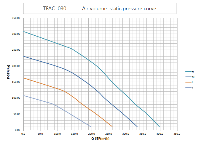 300CBM air pressure picture