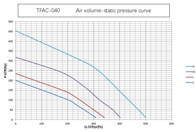 400CBM air pressure picture