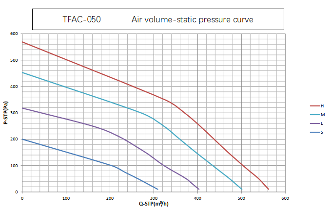 500CBM air pressure picture