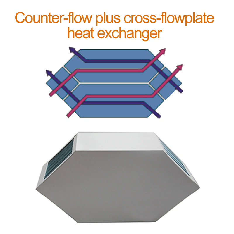 Counter-flow plus cross-flowplate heat exchanger